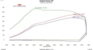 dyno.webp