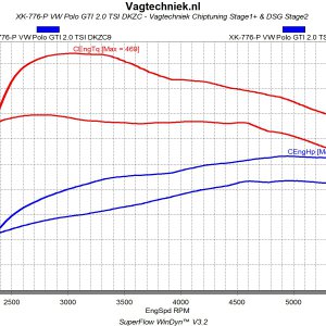 XK-776-P VW Polo GTI 2.0 TSI DKZC - Vagtechniek Chiptuning Stage1+ & DSG Stage2 .jpg