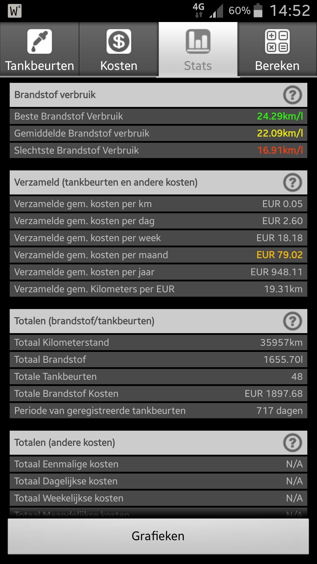 Verbruik