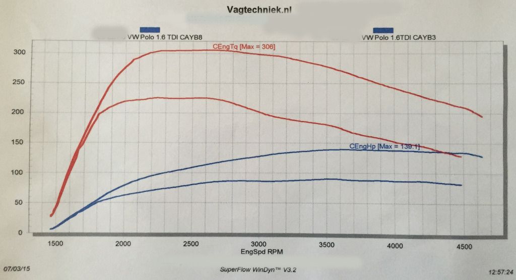 Vermogensuitdraai_03072015