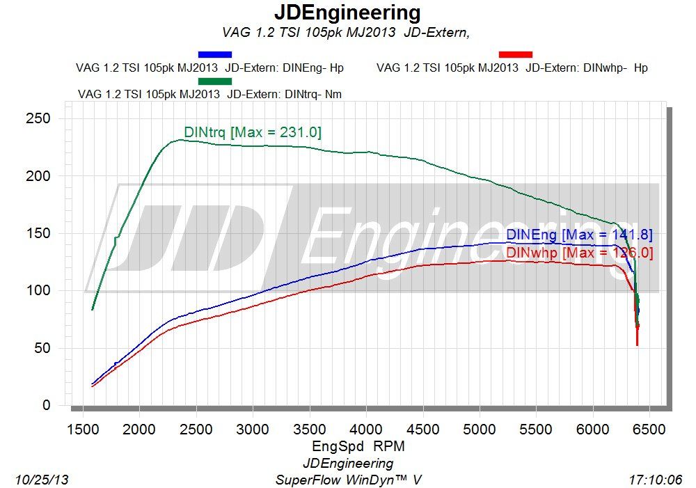 www.jdengineering.nl